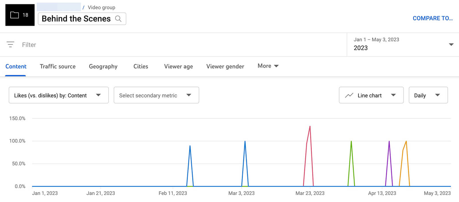 youtube-analytics-groups-content-tab-engagement-through-likes-vs-dislikes-report-ratio-8