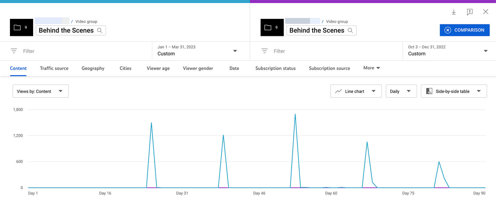 youtube-analytics-groups-content-tab-views-report-using-comparison-tool-14