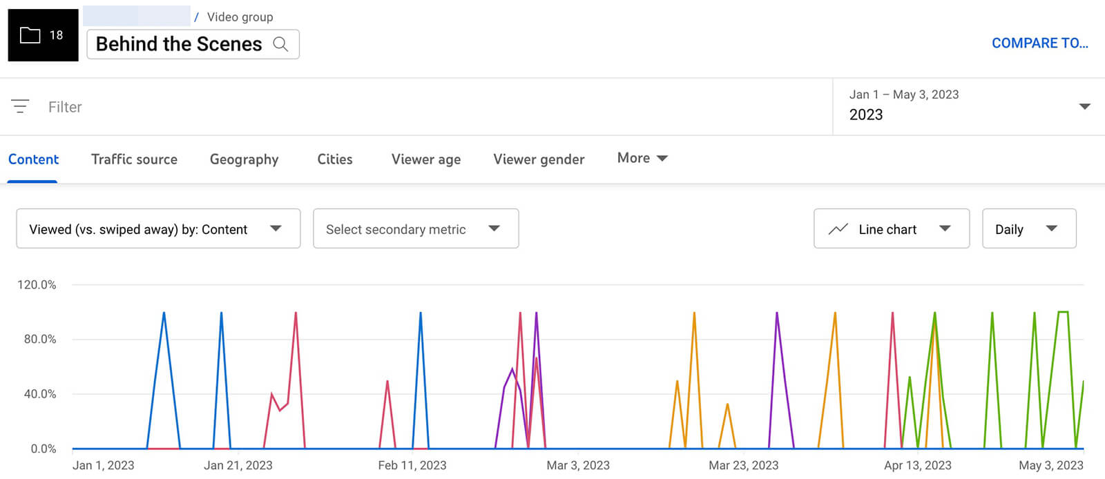 youtube-analytics-groups-viewed-vs-swiped-away-reports-metric-growth-12