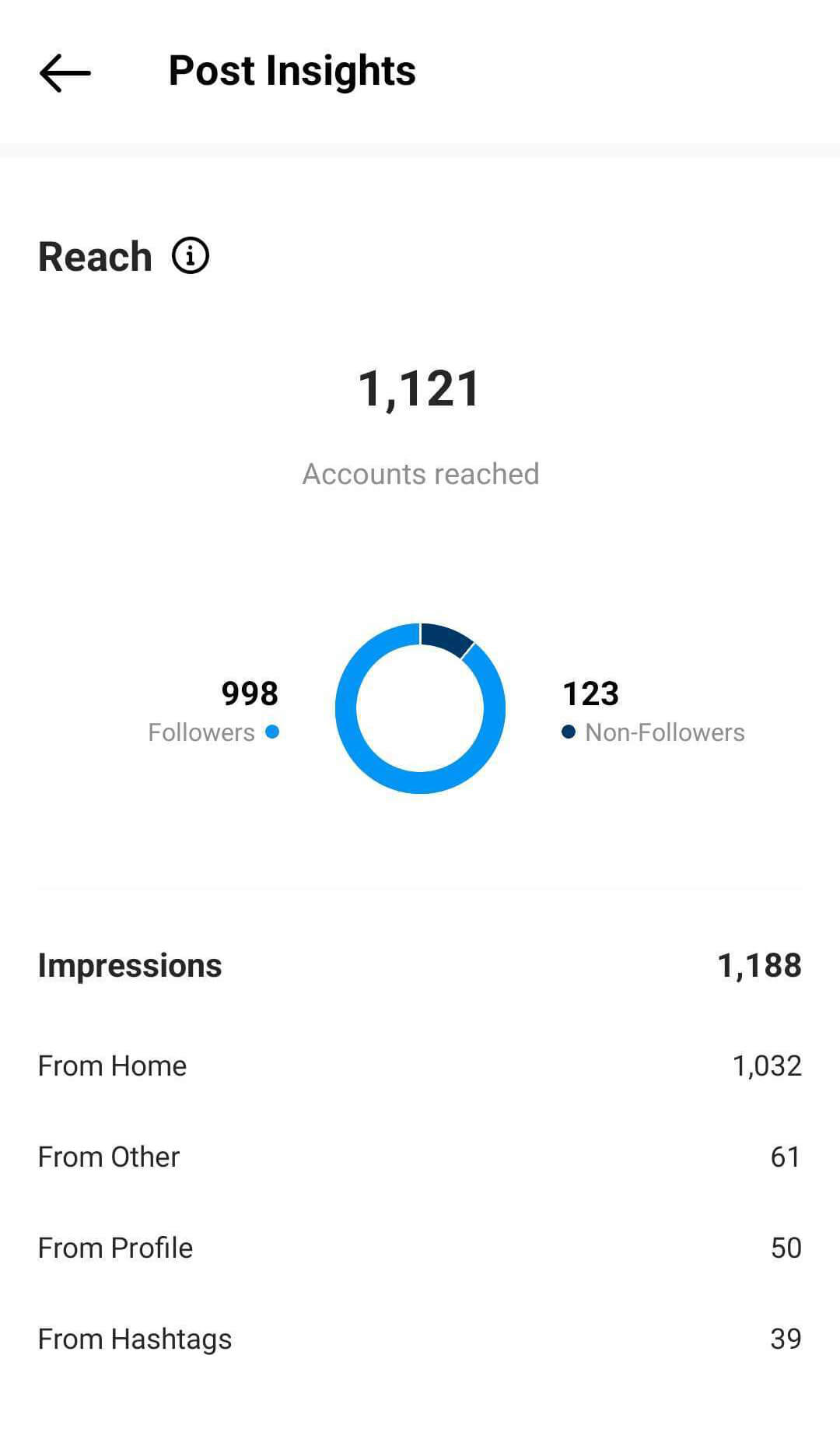 instagram-algorithm-2023-ranks-explore-post-insights-impressions-5