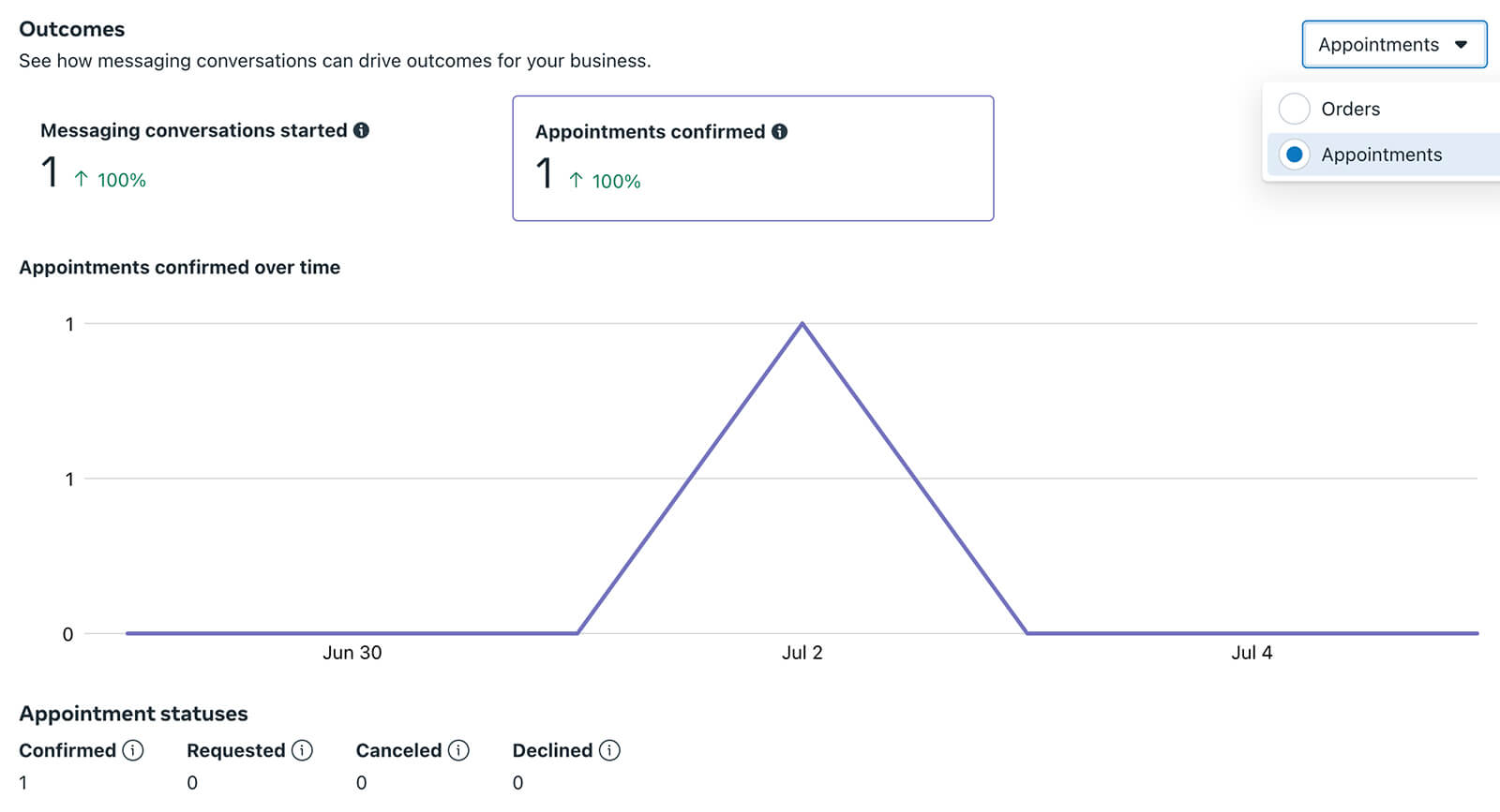 leverage-new-meta-business-suite-messaging-insights-measure-key-outcomes-appointment-statuses-5