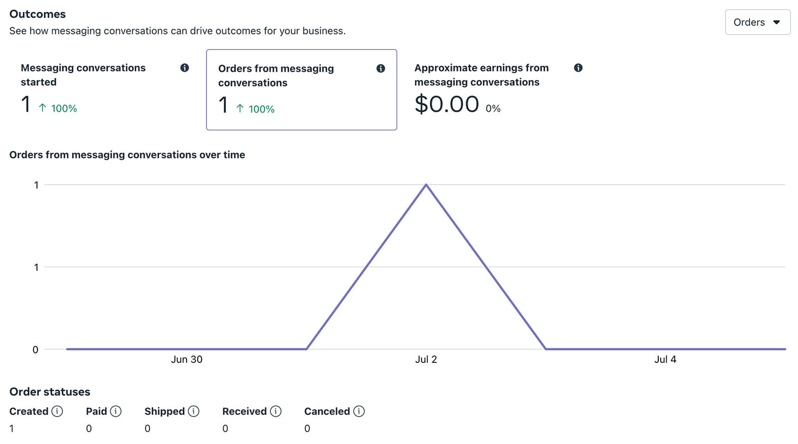 leverage-new-meta-business-suite-messaging-insights-measure-key-outcomes-orders-from-messaging-6