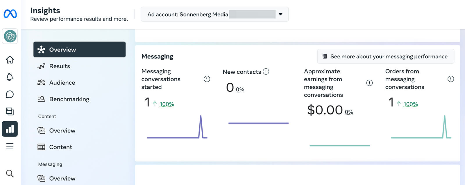 Facebook Messenger for Business: How to Analyze and Optimize Your ...
