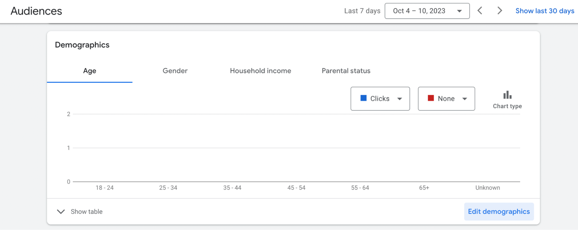 google-advanced-targeting-example