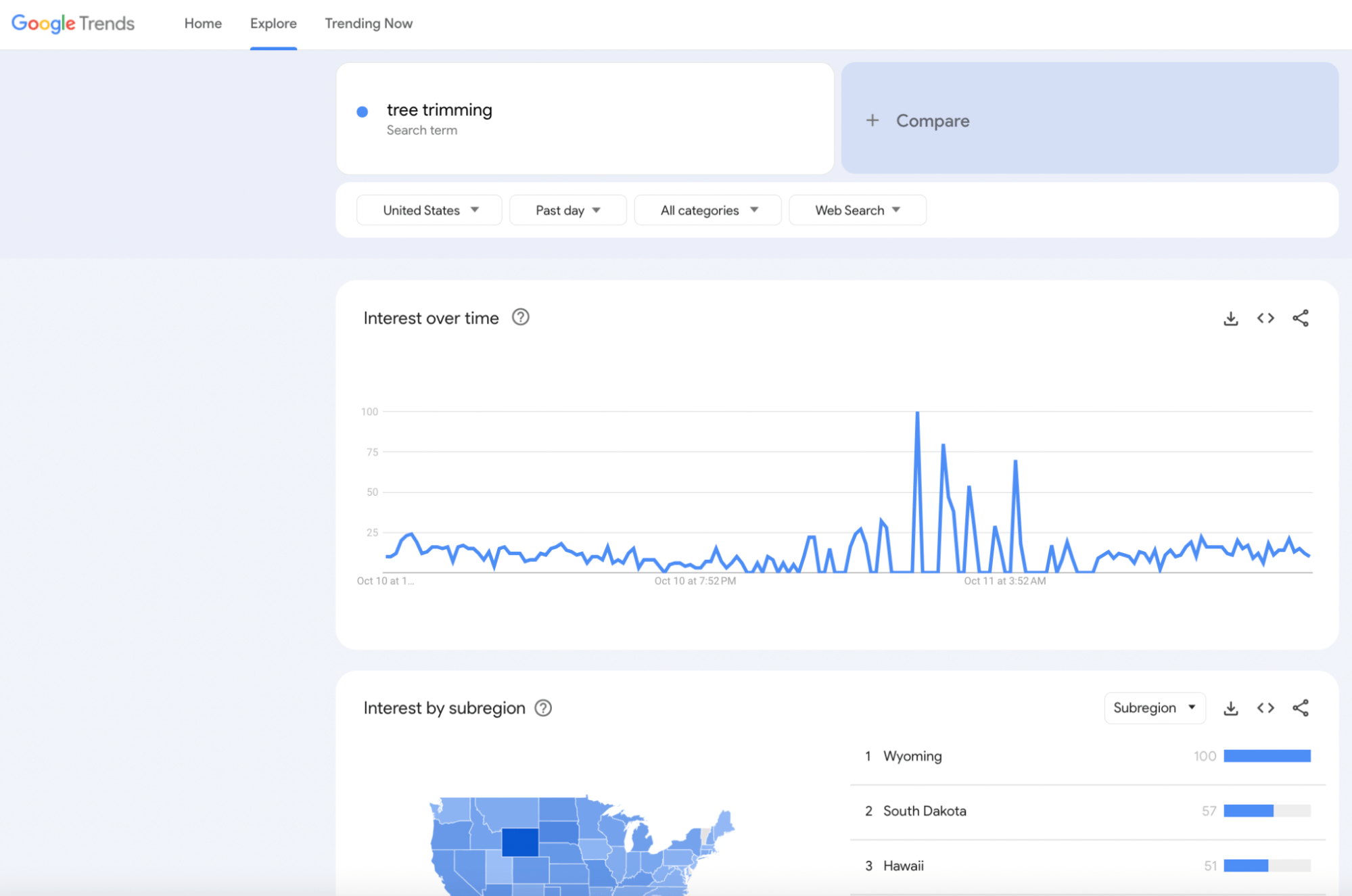google-trends-example