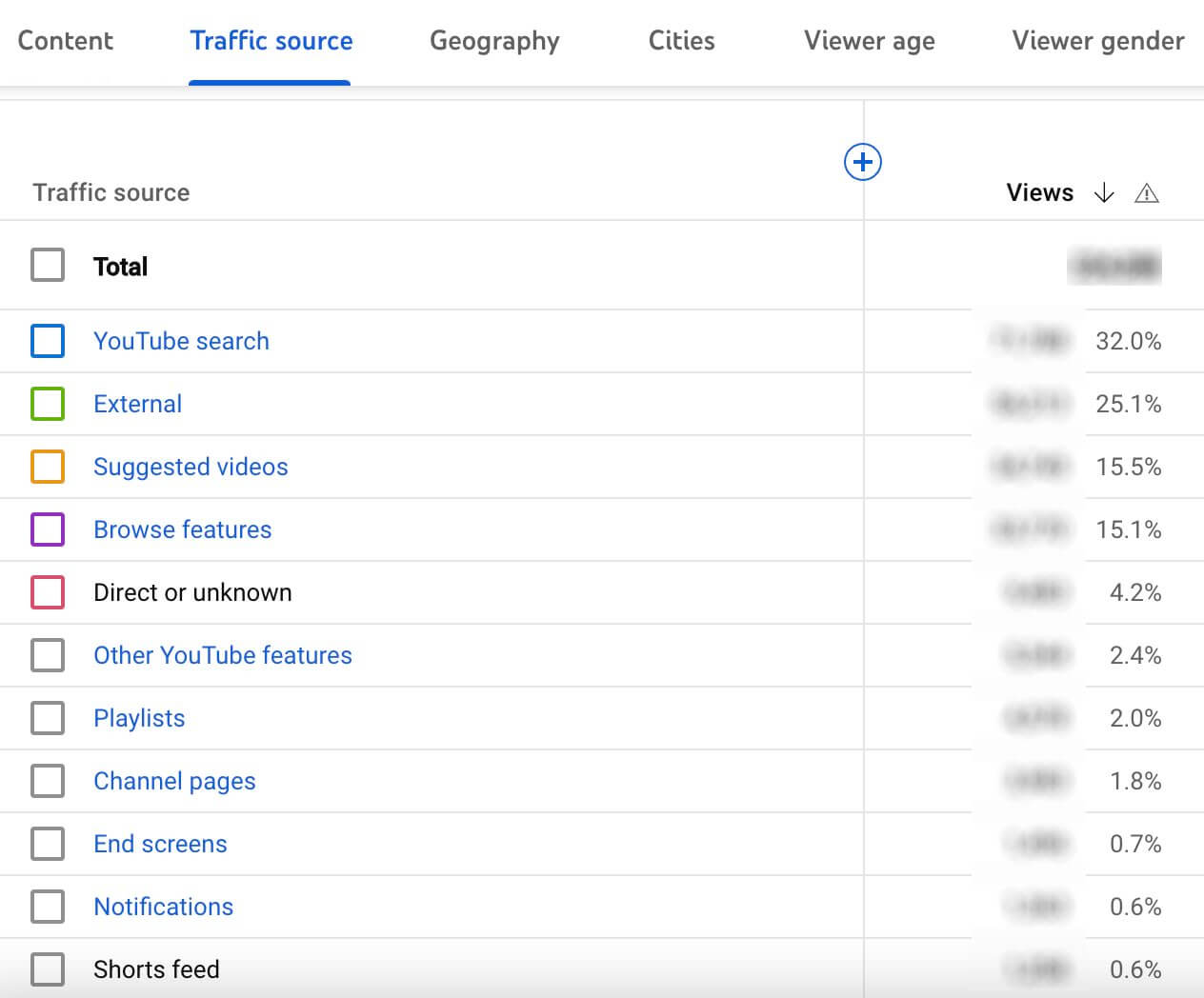 creating-viral-reach-on-youtube-research-traffic-sources-example