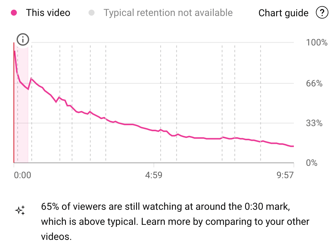 youtube-for-businesses-retention