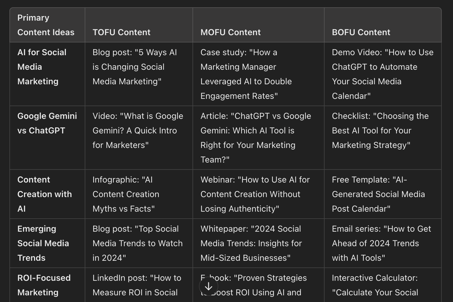 using-ai-to-create-engaging-social-posts-content-calendar-example