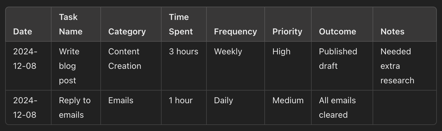 how-to-train-ai-to-work-smarter-time-tracking-spreadsheet-example