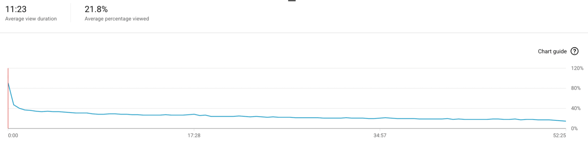 the-death-of-organic-reach-what-works-right-now-youtube-video-retention