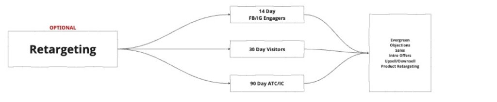 m4-facebook-campaign-retargeting